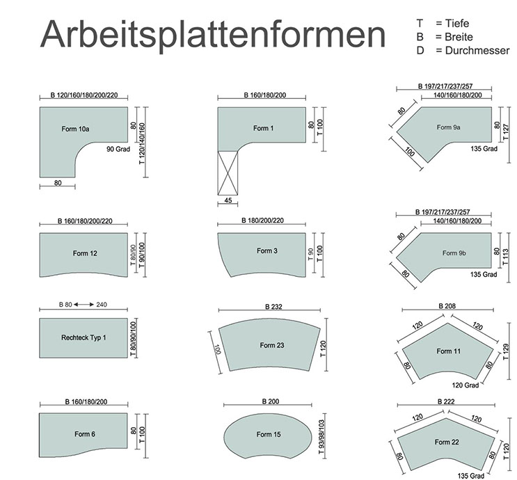 Arbeitsplattenformen (Auswahl)