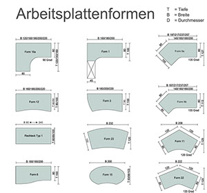 arbeitsplattenformen (auswahl)